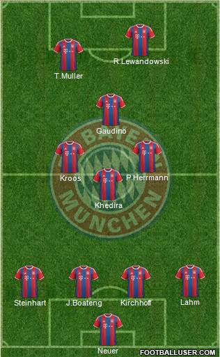 FC Bayern München Formation 2015