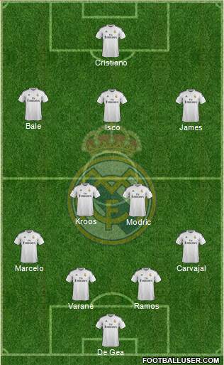 Real Madrid C.F. Formation 2015