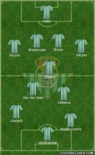 Real Betis B., S.A.D. Formation 2015