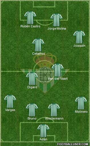 Real Betis B., S.A.D. Formation 2015