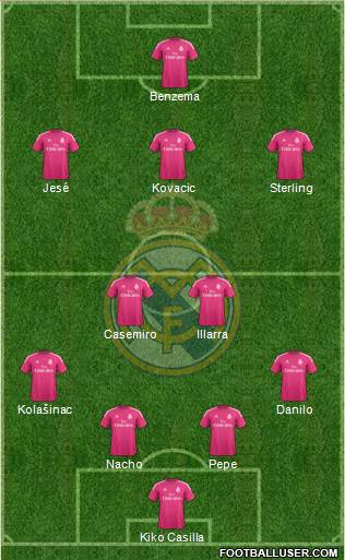 Real Madrid C.F. Formation 2015