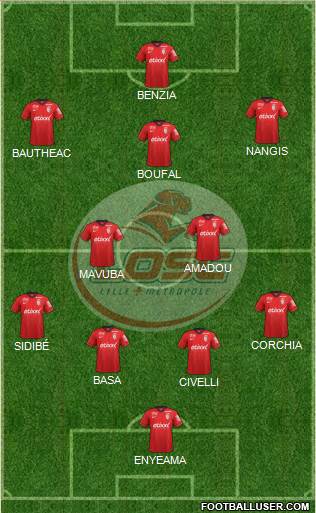 LOSC Lille Métropole Formation 2015