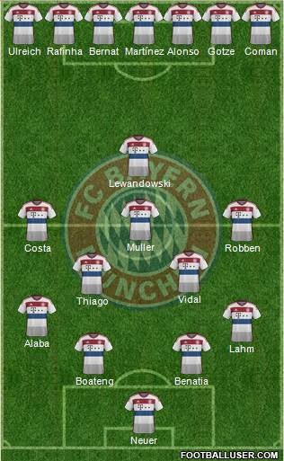 FC Bayern München Formation 2015