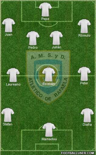Atlético Rafaela Formation 2015