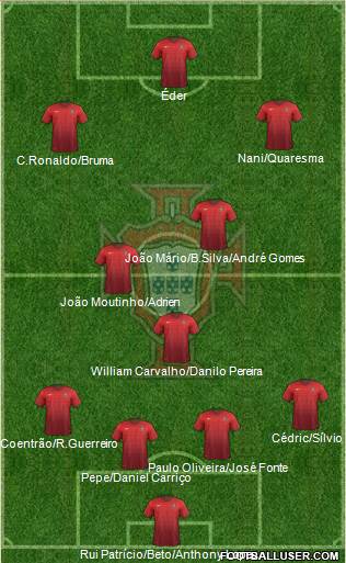 Portugal Formation 2015
