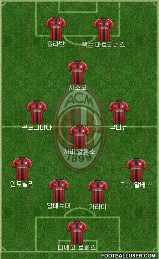 A.C. Milan Formation 2015