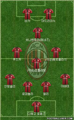 A.C. Milan Formation 2015