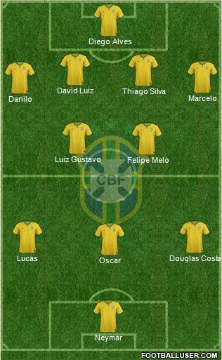 Brazil Formation 2015
