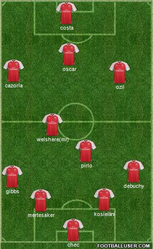 Arsenal Formation 2015