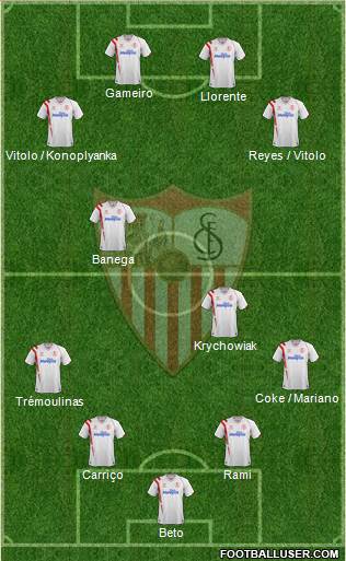 Sevilla F.C., S.A.D. Formation 2015
