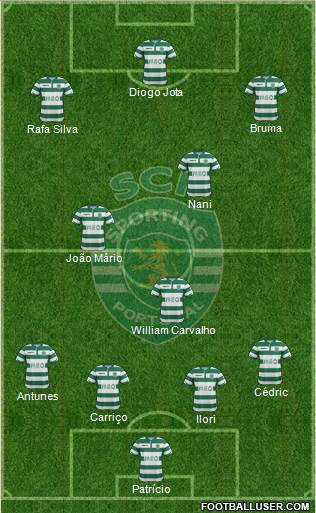 Sporting Clube de Portugal - SAD Formation 2015