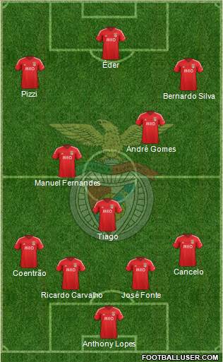 Sport Lisboa e Benfica - SAD Formation 2015