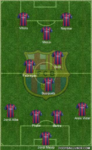 F.C. Barcelona Formation 2015