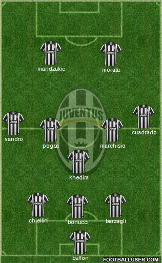 Juventus Formation 2015