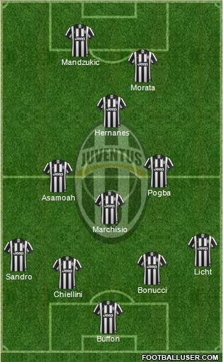 Juventus Formation 2015
