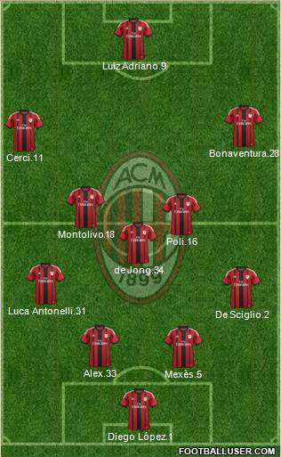 A.C. Milan Formation 2015