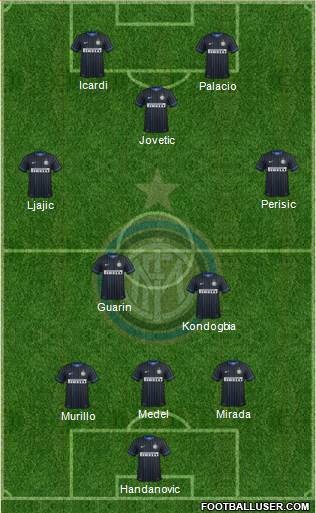 F.C. Internazionale Formation 2015