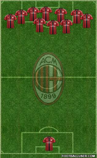 A.C. Milan Formation 2015