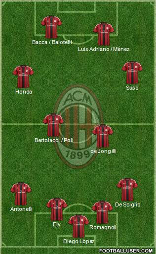 A.C. Milan Formation 2015