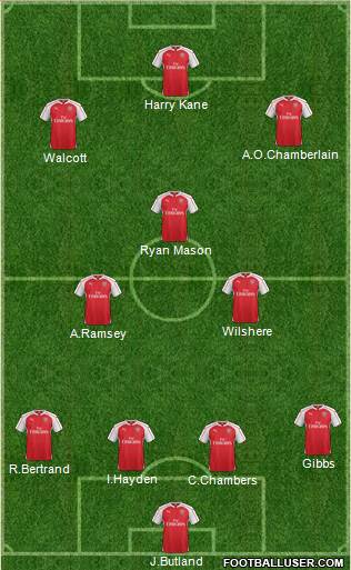 Arsenal Formation 2015