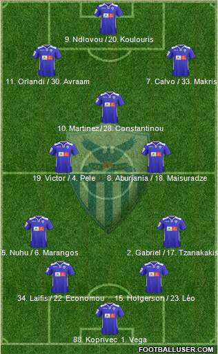 AE Anorthosis Famagusta Formation 2015