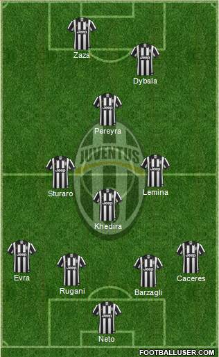 Juventus Formation 2015