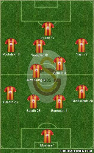Galatasaray SK Formation 2015