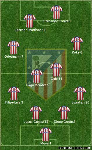 C. Atlético Madrid S.A.D. Formation 2015