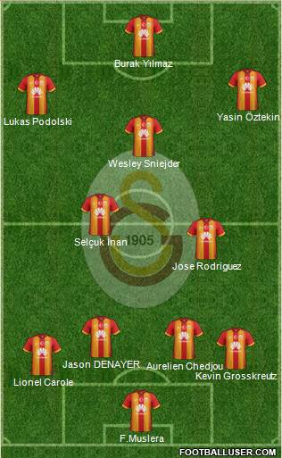 Galatasaray SK Formation 2015