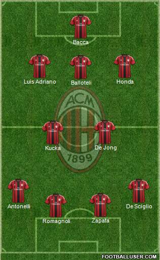 A.C. Milan Formation 2015