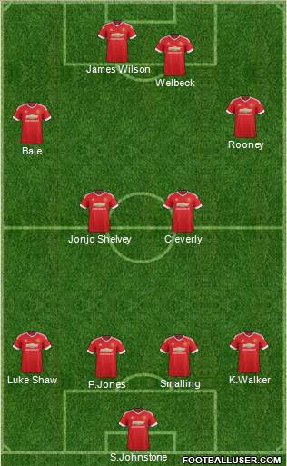 Manchester United Formation 2015
