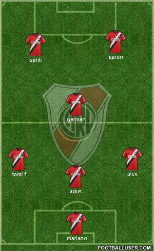 River Plate Formation 2015