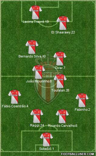 AS Monaco FC Formation 2015