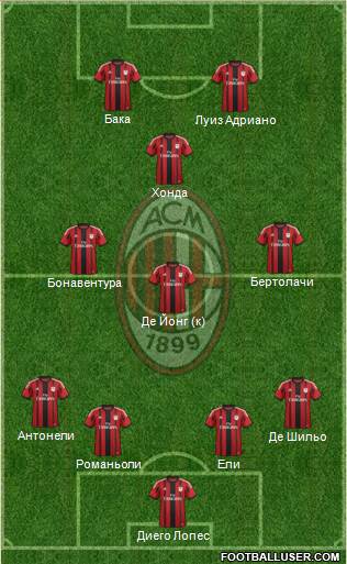 A.C. Milan Formation 2015