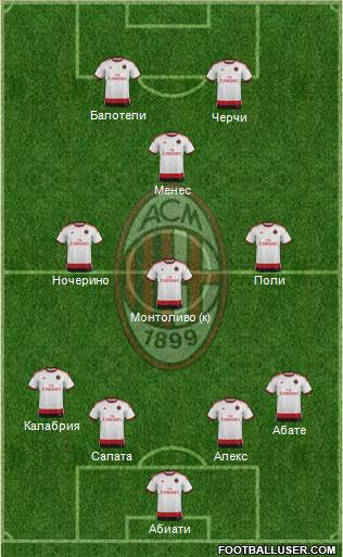 A.C. Milan Formation 2015