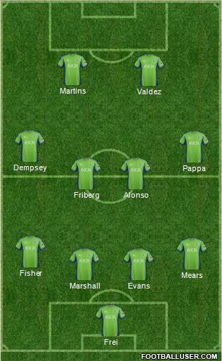 Seattle Sounders FC Formation 2015