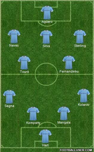 Manchester City Formation 2015