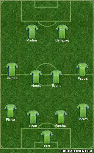 Seattle Sounders FC Formation 2015