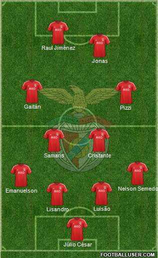 Sport Lisboa e Benfica - SAD Formation 2015