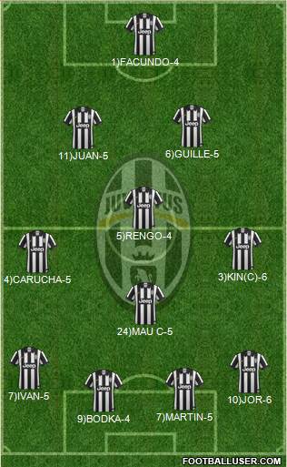 Juventus Formation 2015