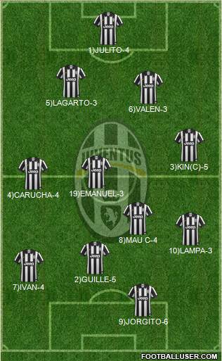 Juventus Formation 2015