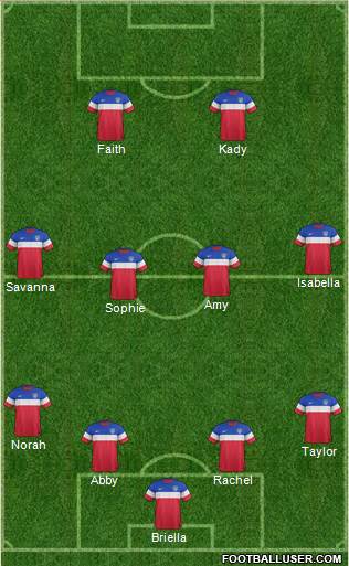 U.S.A. Formation 2015