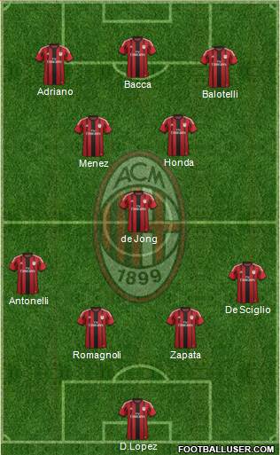 A.C. Milan Formation 2015