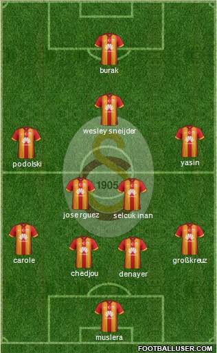 Galatasaray SK Formation 2015