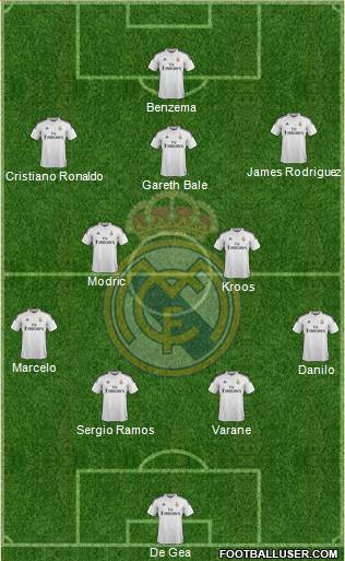 Real Madrid C.F. Formation 2015