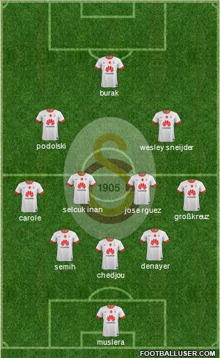 Galatasaray SK Formation 2015