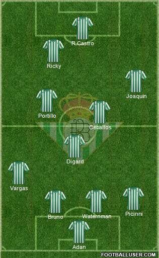 Real Betis B., S.A.D. Formation 2015