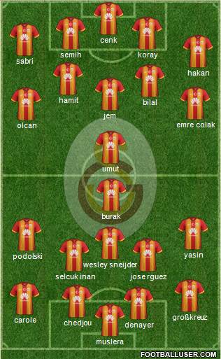 Galatasaray SK Formation 2015