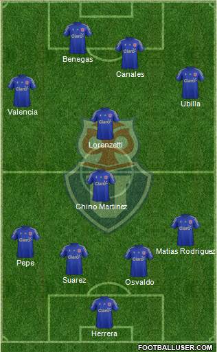 CF Universidad de Chile Formation 2015
