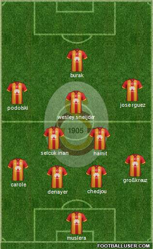 Galatasaray SK Formation 2015